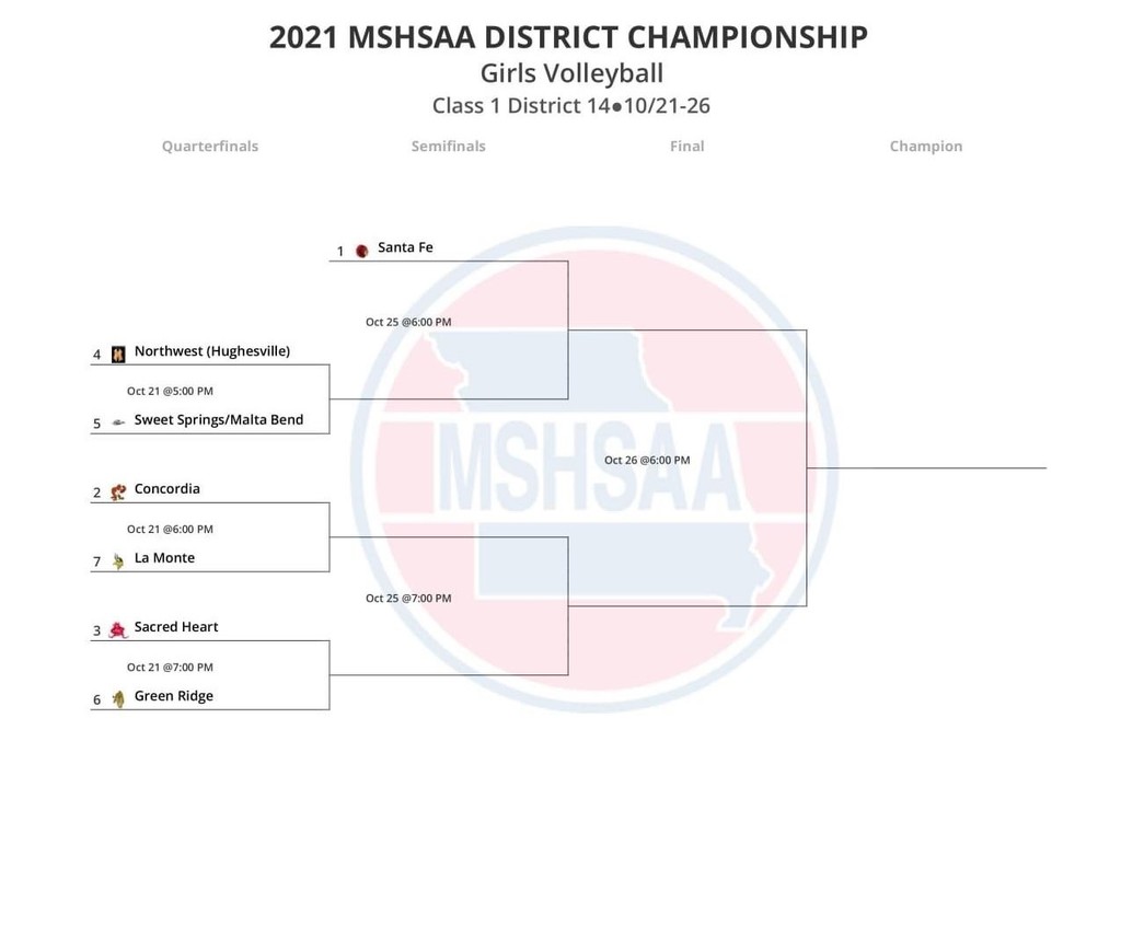 Class 1 District 14 Volleyball