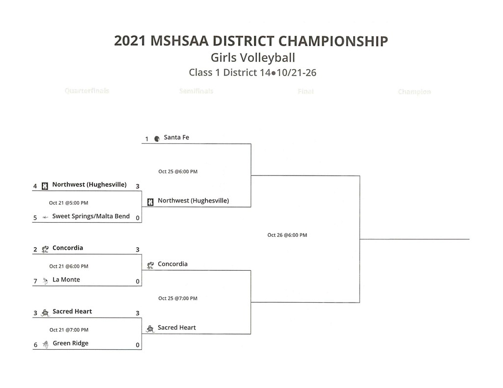 District Volleyball Bracket