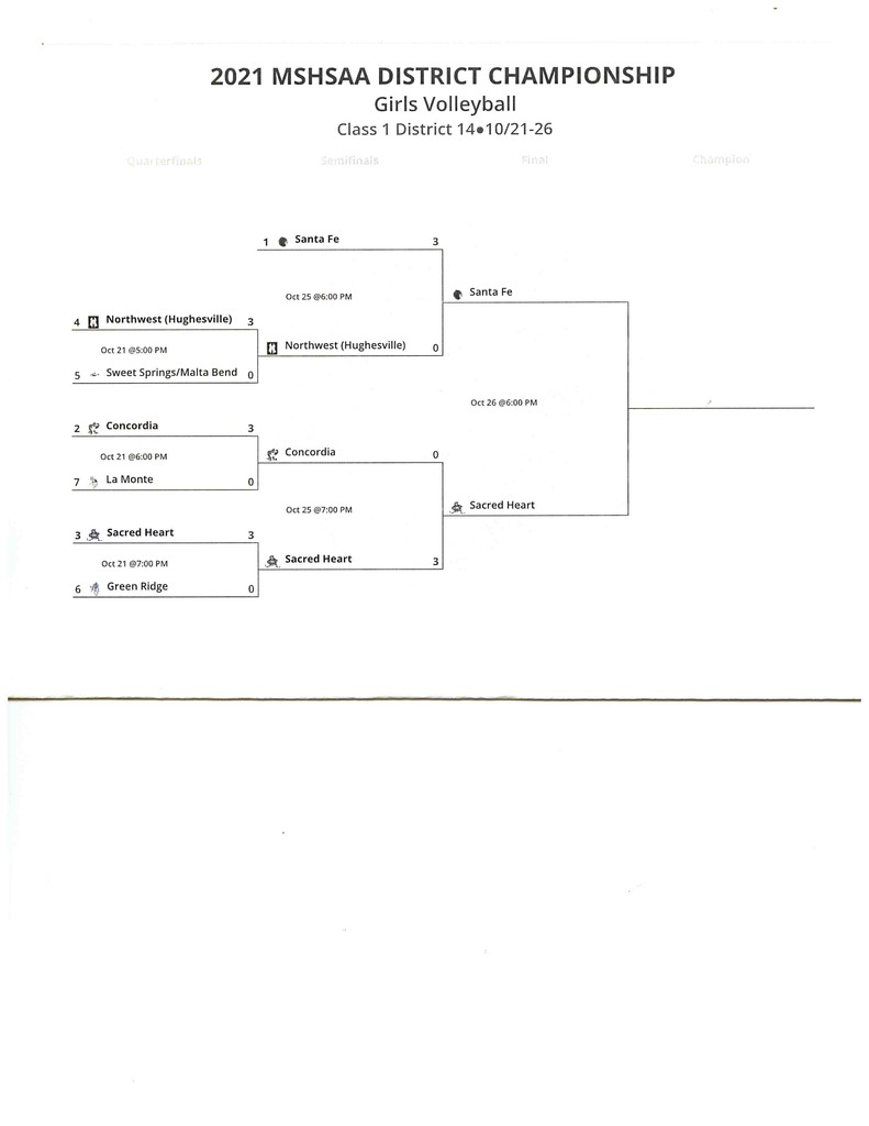 Class 1, District 14 Volleyball