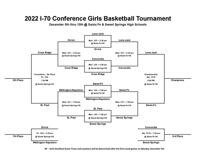bracket